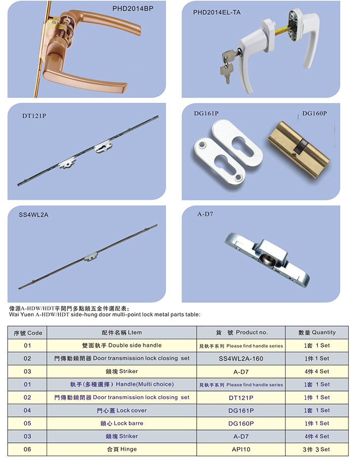 平開門多點鎖系統